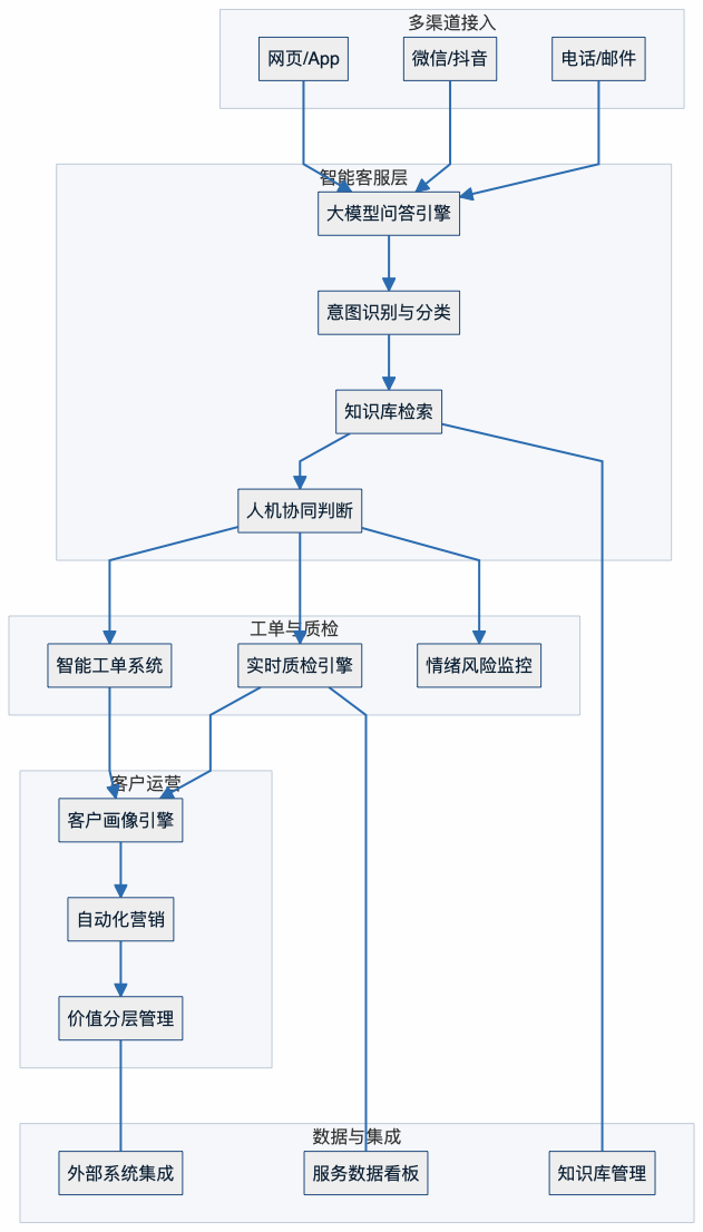 1763091501818840.png 图片.png