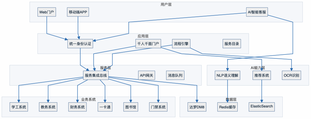 1763107779405223.png 图片.png